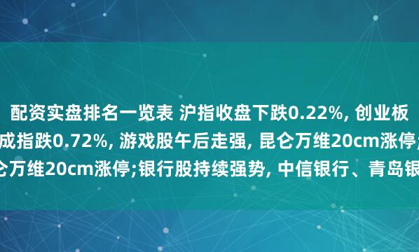 配资实盘排名一览表 沪指收盘下跌0.22%, 创业板指下跌0.96%, 深证成指跌0.72%, 游戏股午后走强, 昆仑万维20cm涨停;银行股持续强势, 中信银行、青岛银行涨幅居前